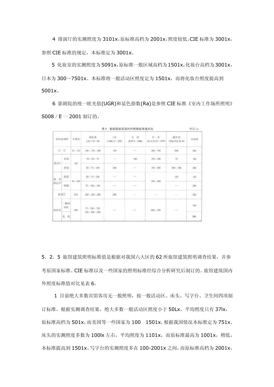 4商店各营业厅的统一眩光值(UGR)和显色指数(Ra)是参照CIE标准_第2页