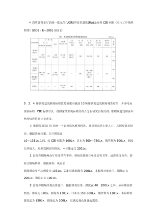 4商店各营业厅的统一眩光值(UGR)和显色指数(Ra)是参照CIE标准