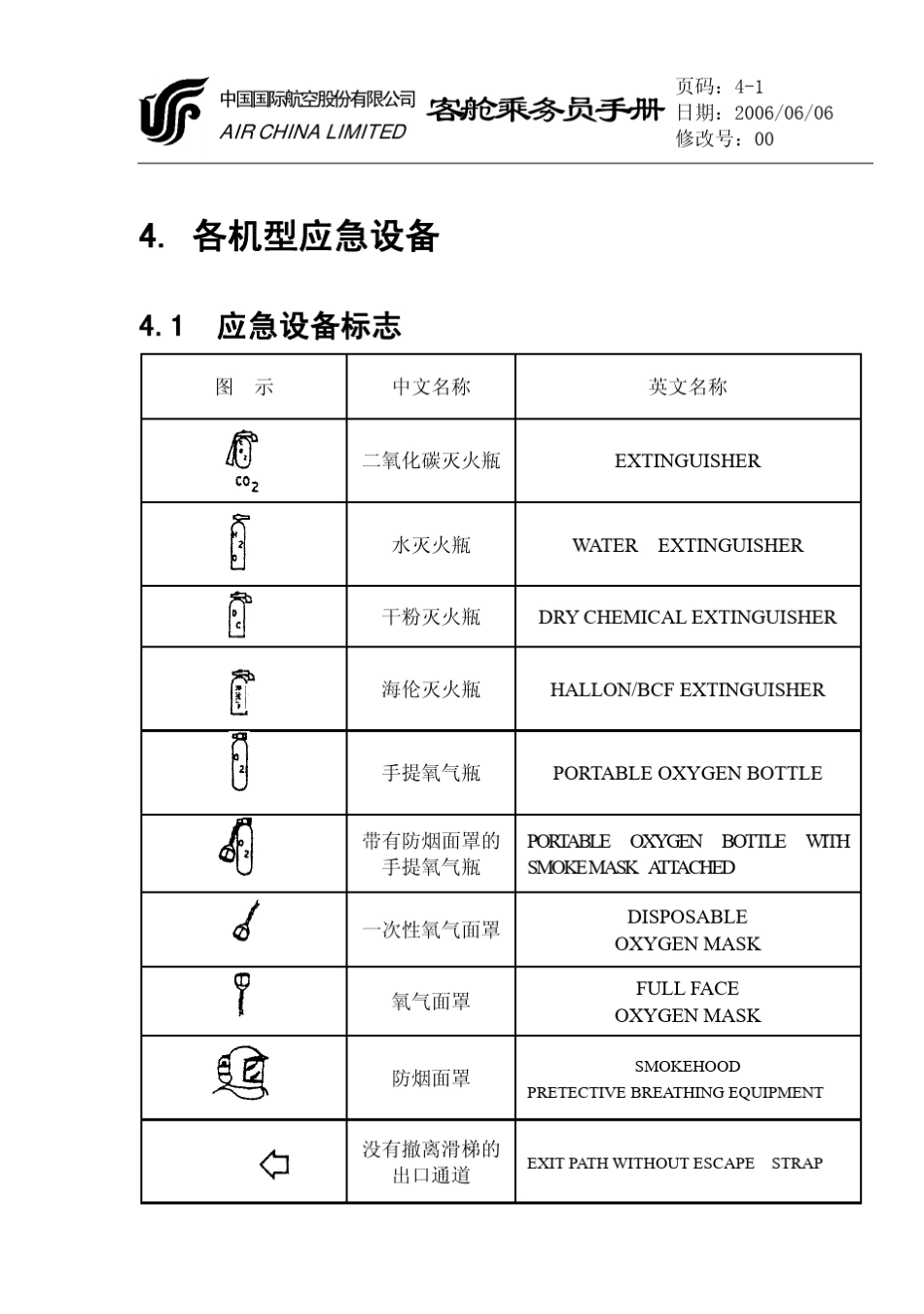 4各机型应急设备(应急图彩色)_第1页