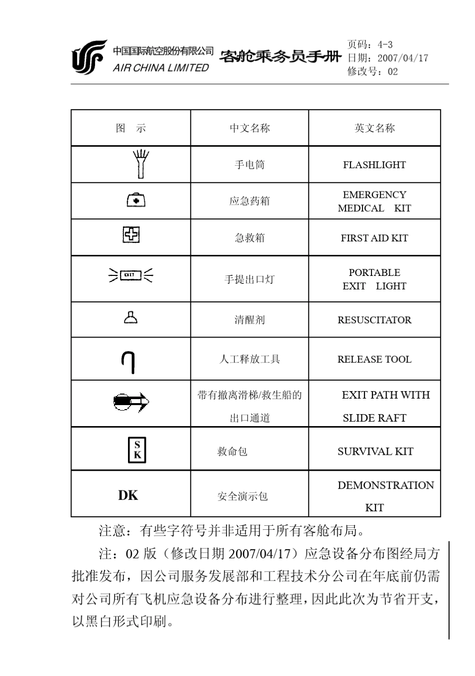4各机型应急设备(应急图彩色)_第3页