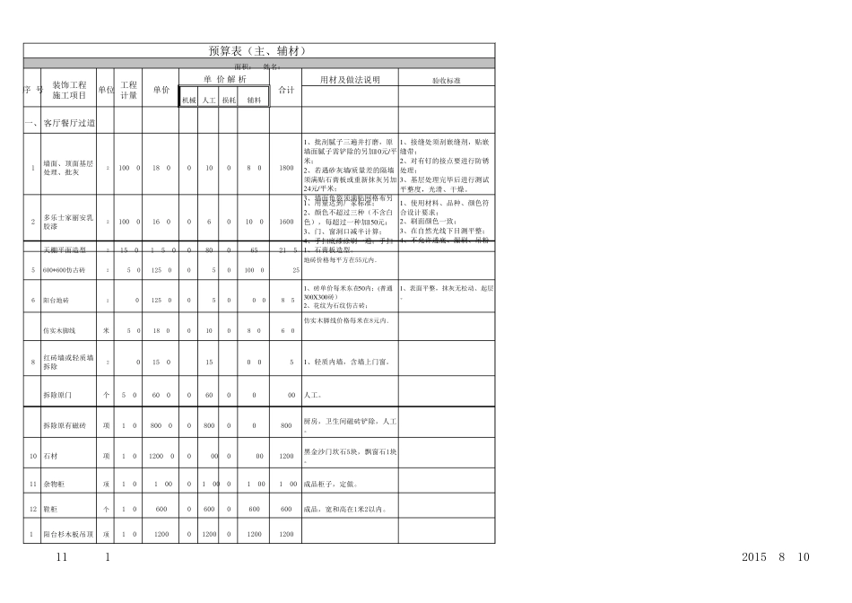 4室2厅2卫1厨家装预算表_第1页