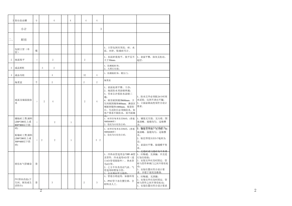 4室2厅2卫1厨家装预算表_第2页