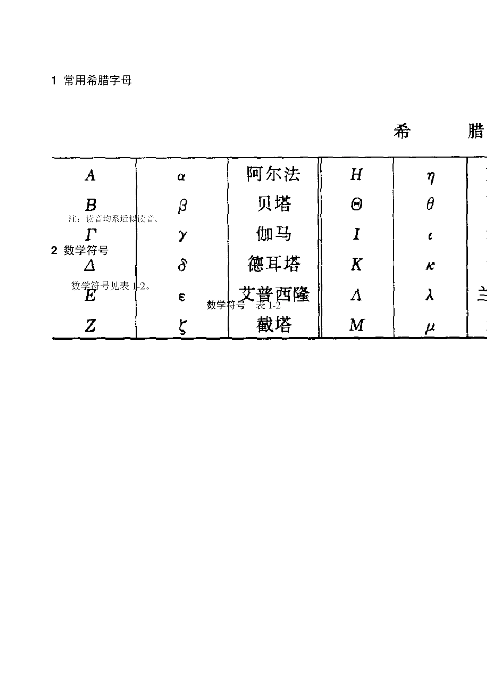 4常用符号和代号_第1页
