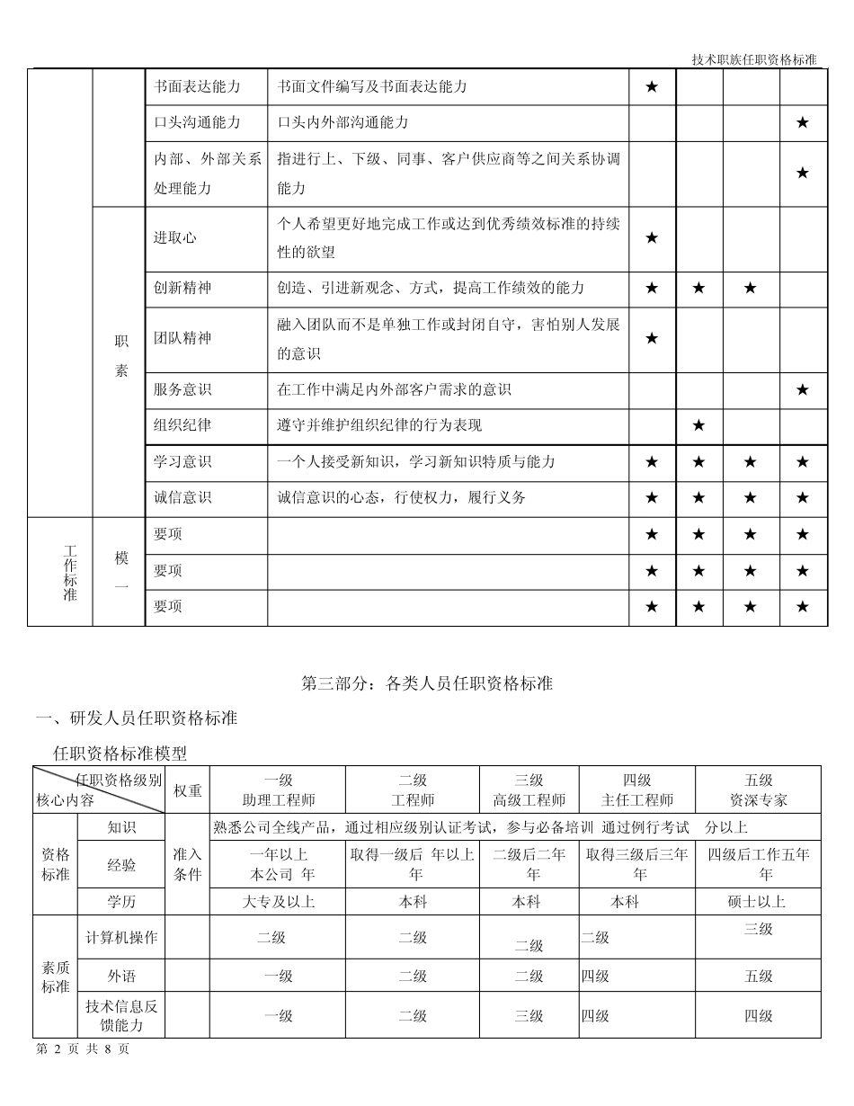 4技术职族任职资格标准(研发类)_第2页