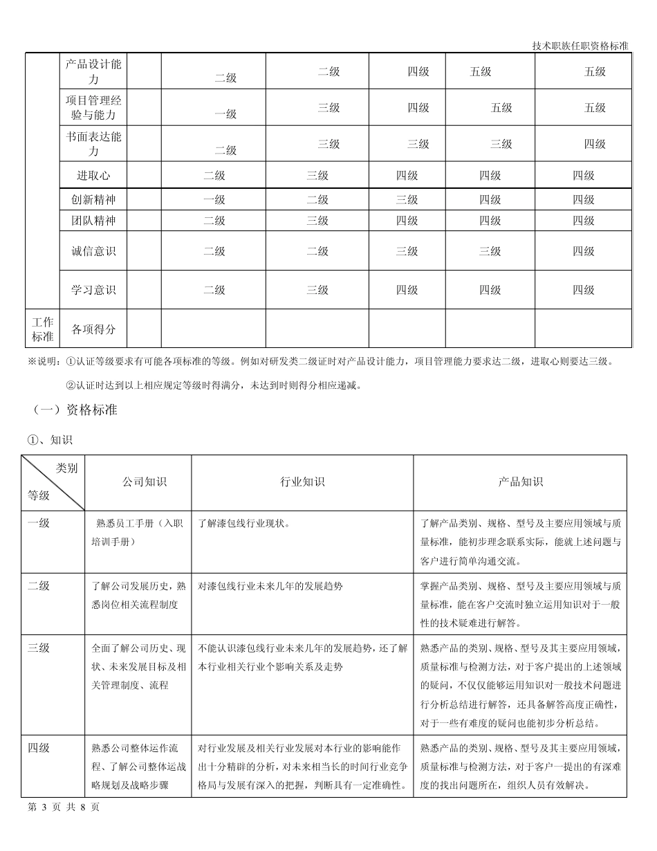 4技术职族任职资格标准(研发类)_第3页