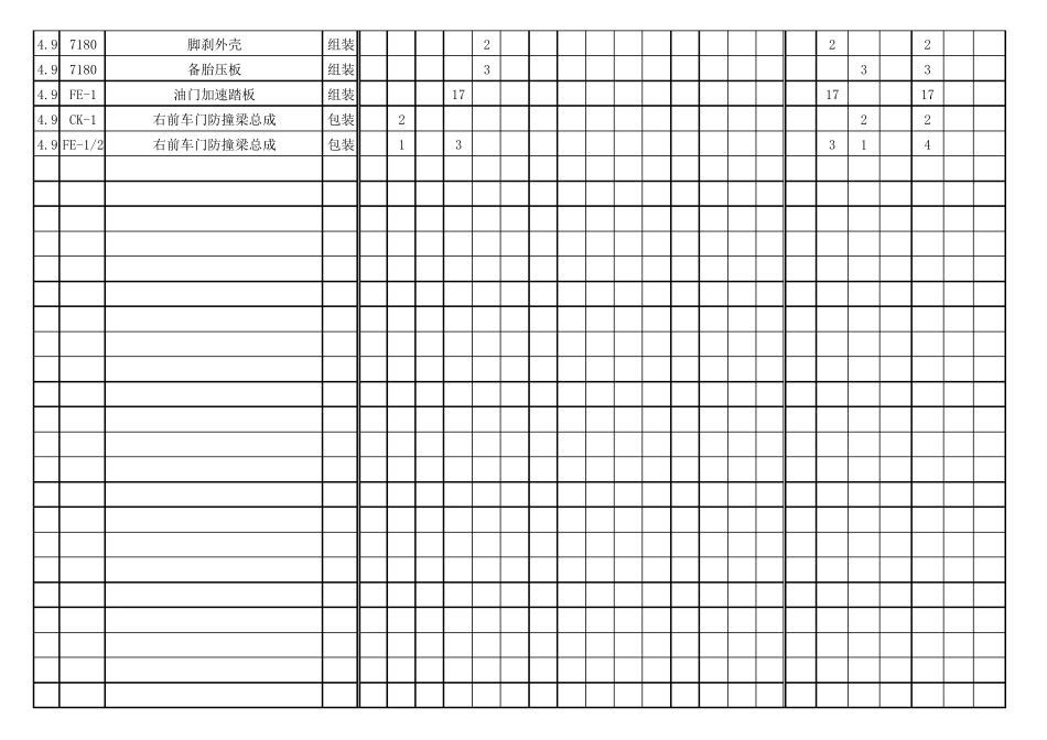 4月份车间质量状况统计表_第2页