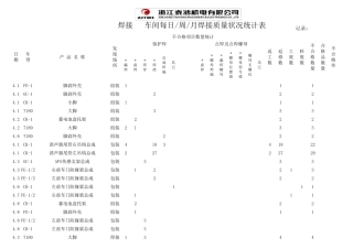 4月份车间质量状况统计表