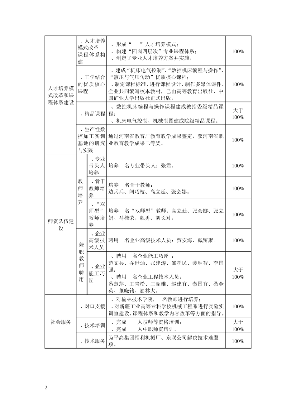4机电一体化技术专业汇报_第3页