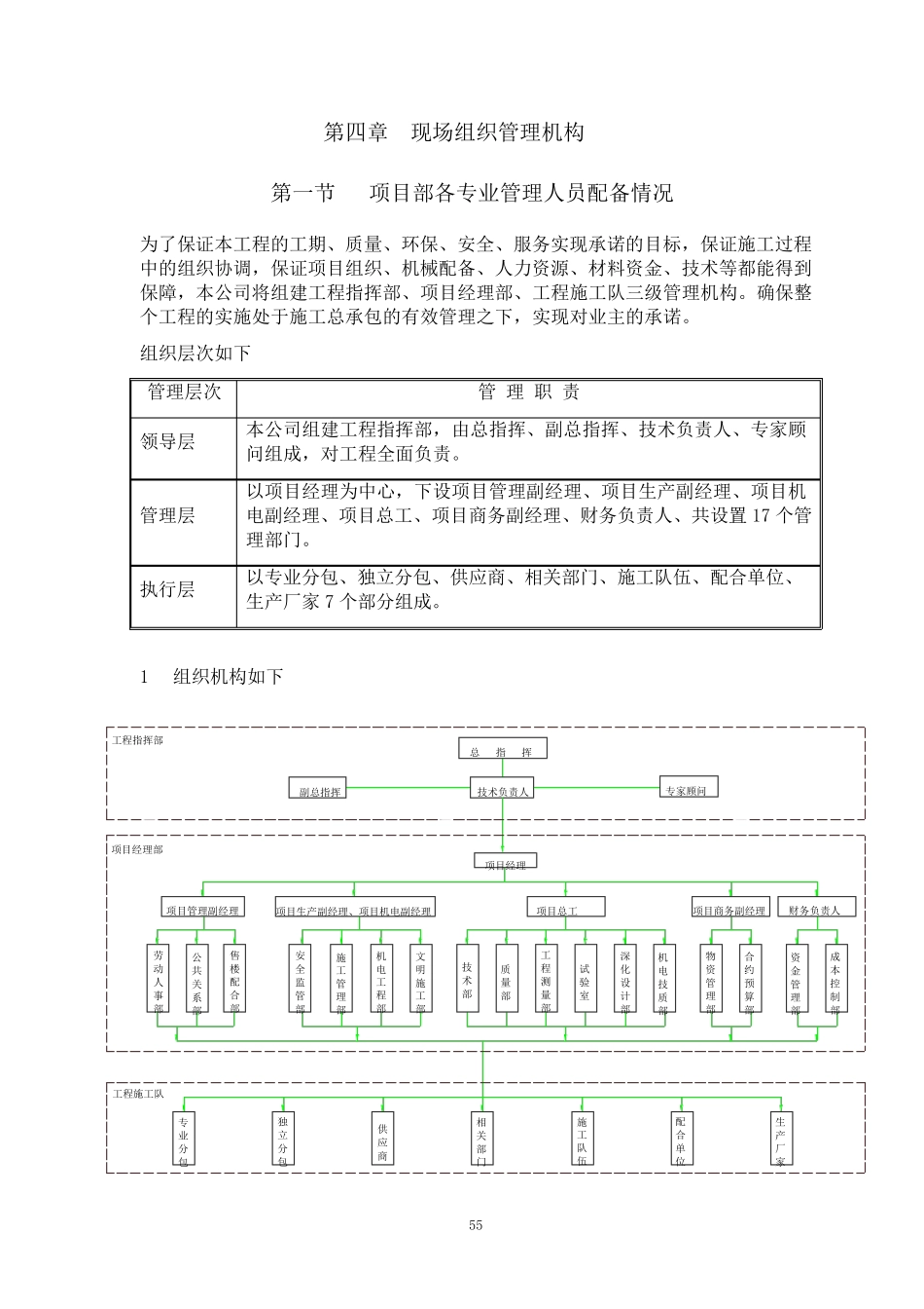 4现场组织管理机构_第1页