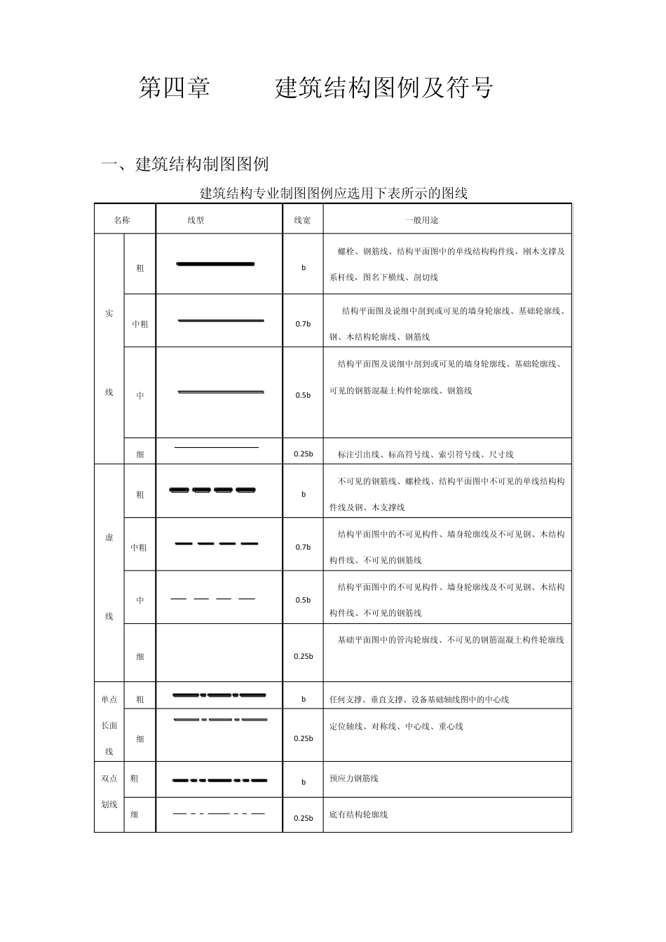 4章建筑结构图例与符号_第1页
