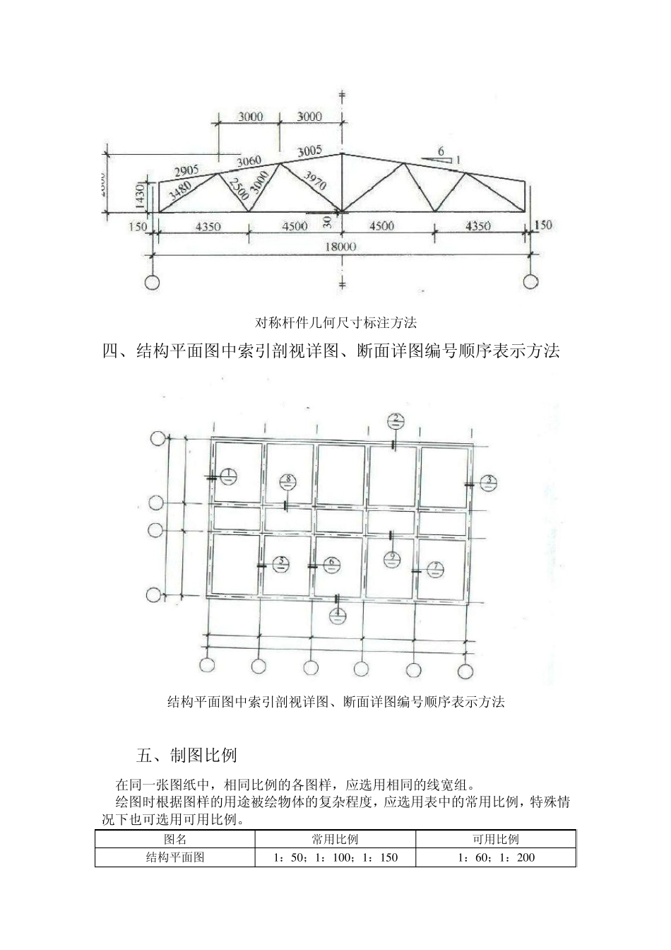 4章建筑结构图例与符号_第3页