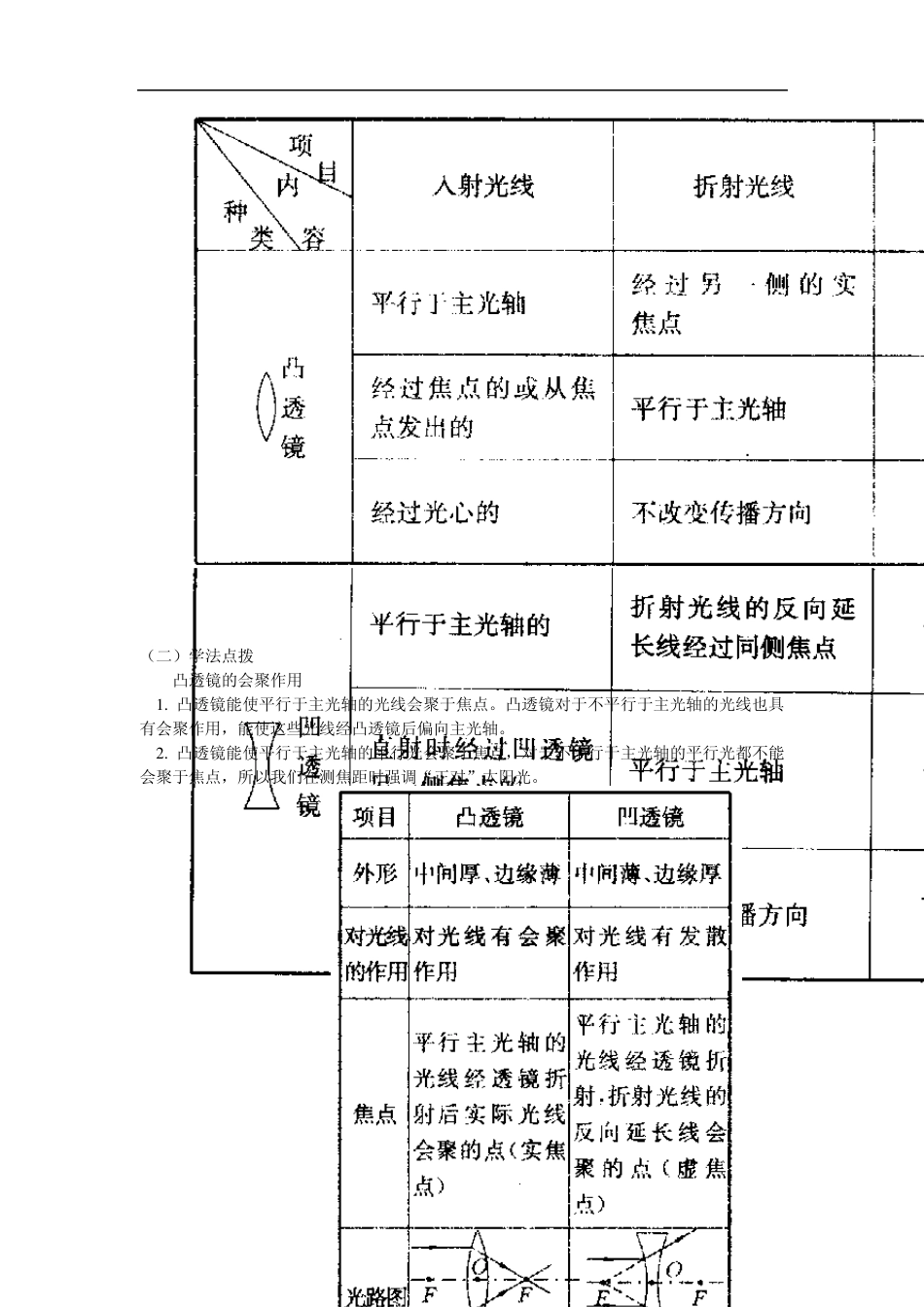4第三章透镜及其应用课程精讲+试题+试题答案+答案解析_第2页