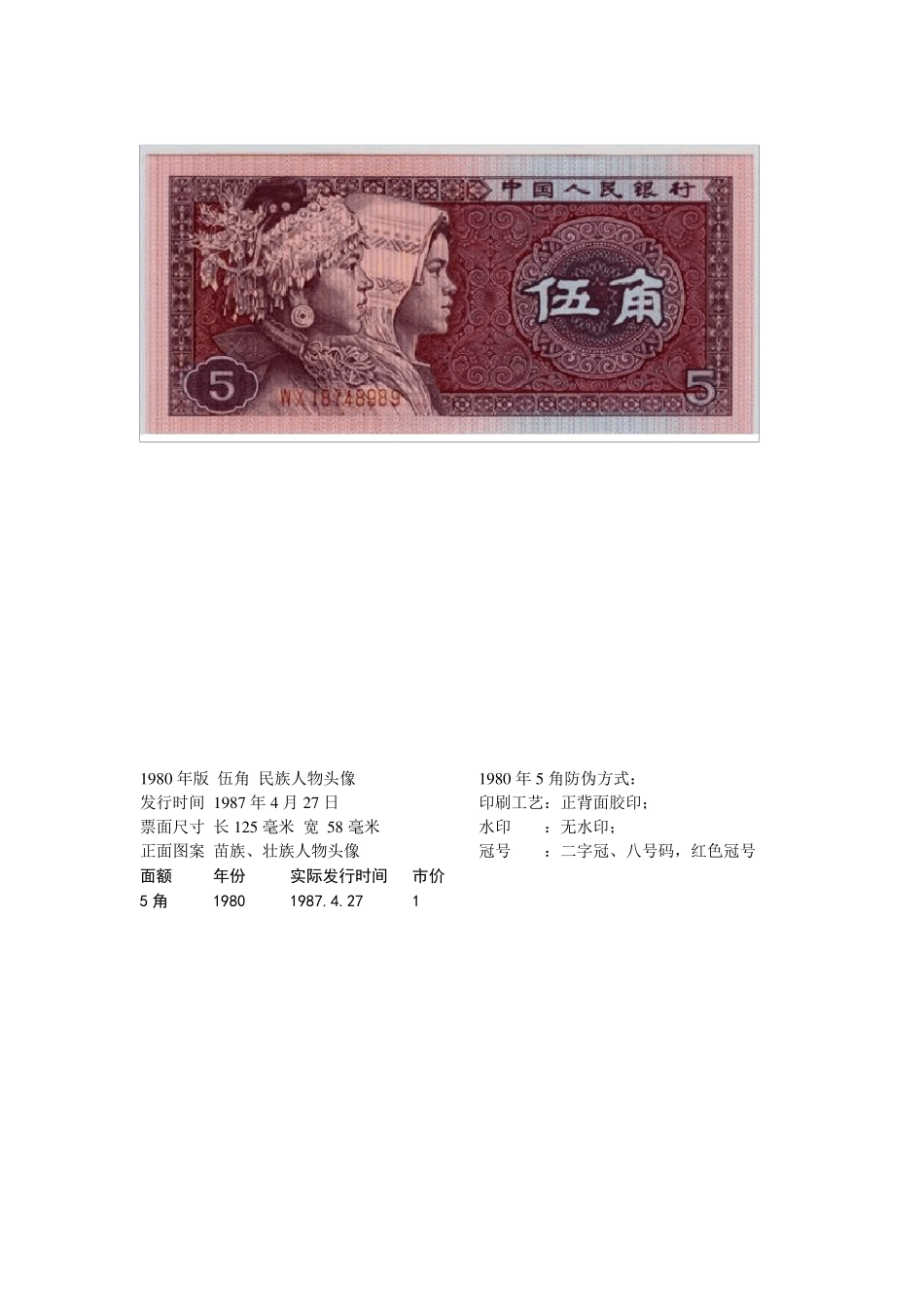 4第四套人民币图解大全及收藏价格_第3页