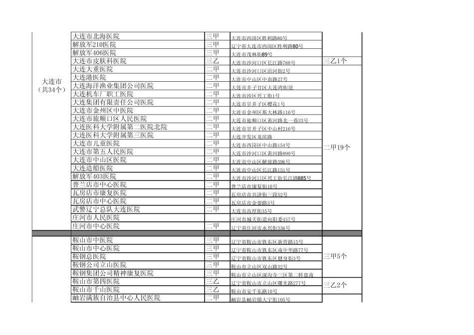 4辽宁医院明细_第3页