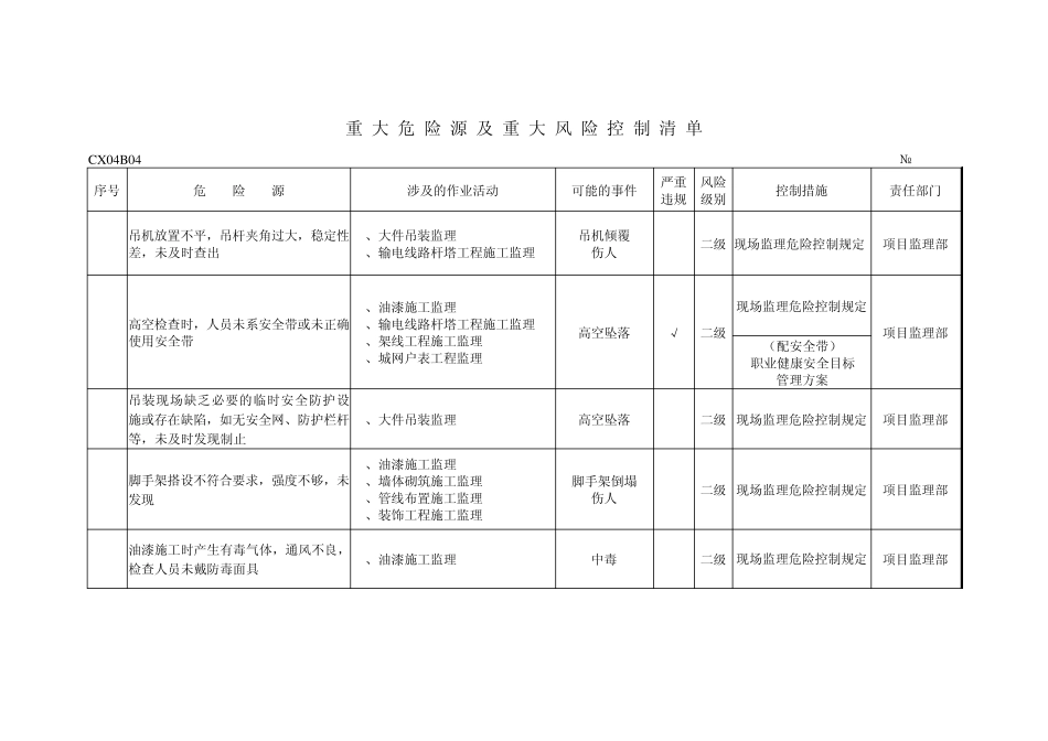 4重大危险源及重大风险控制清单_第2页