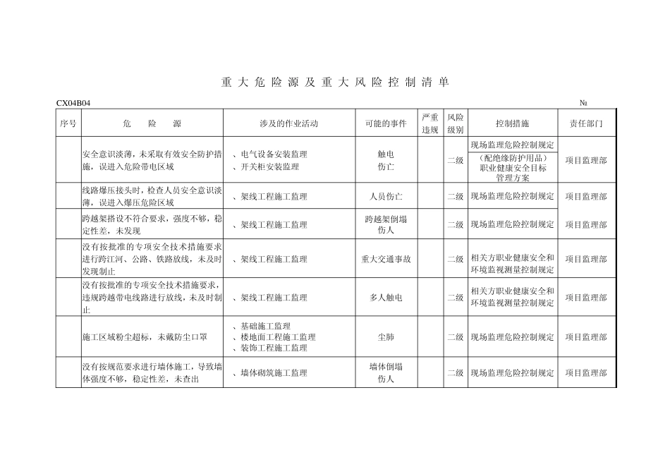 4重大危险源及重大风险控制清单_第3页
