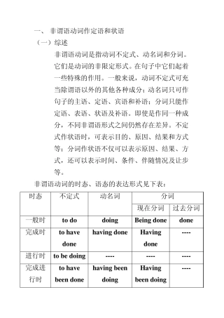 4非谓语动词作定语和状语