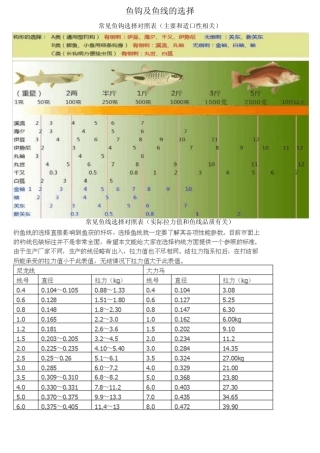 4鱼钩及鱼线的选择