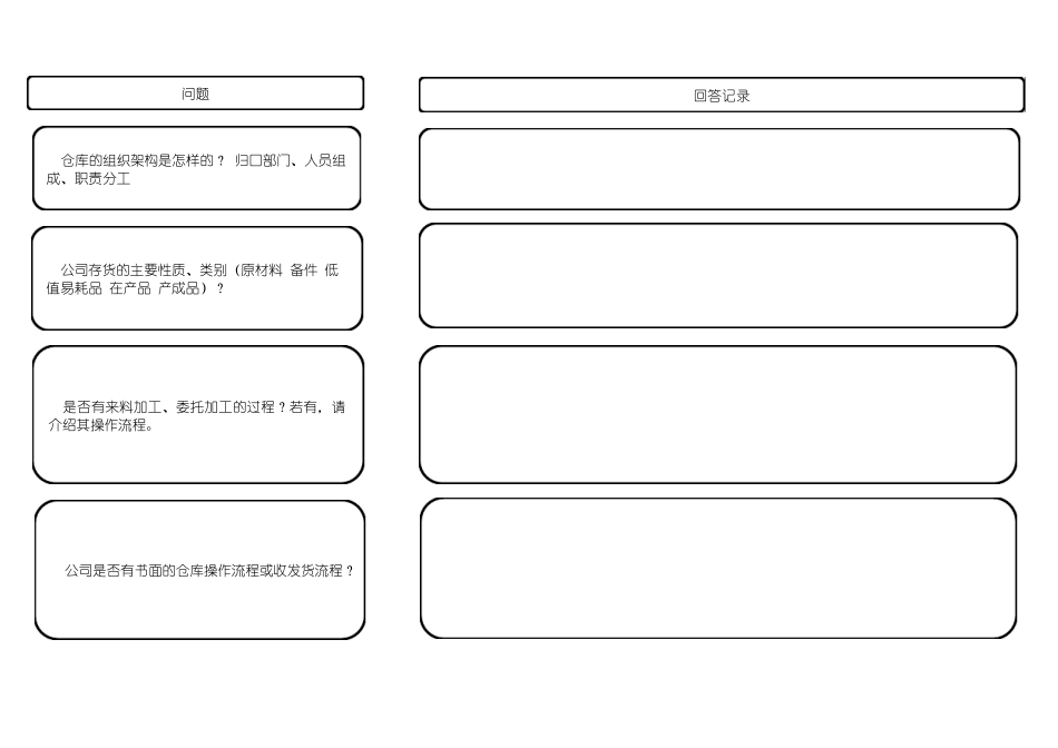 4：(存货)内部控制审计程序_第3页