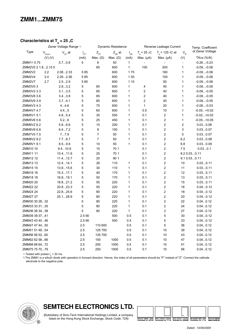 5%稳压管LL34_第2页