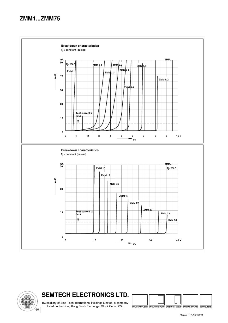 5%稳压管LL34_第3页
