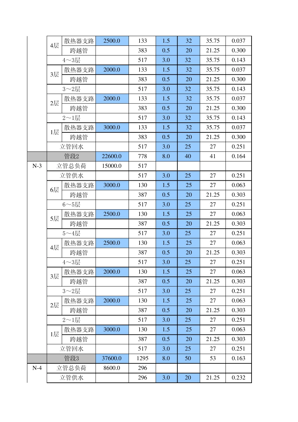 5.1.1采暖供热管道水力计算表_第2页
