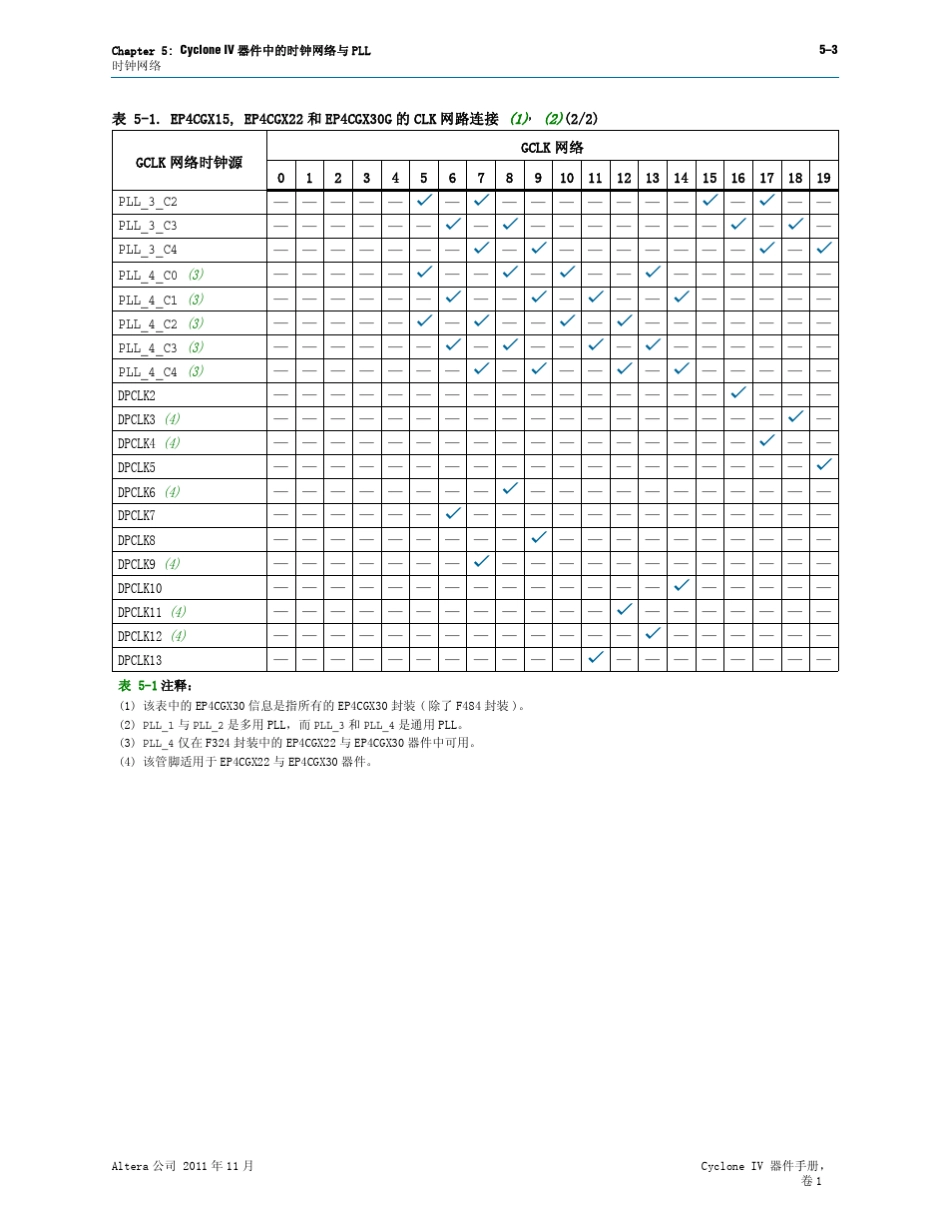 5.CycloneIV器件中的时钟网络与PLL_第3页