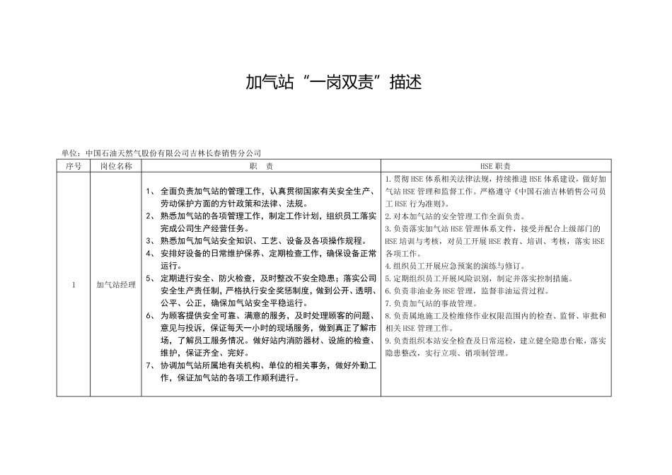 5.加气站“一岗双责”_第1页