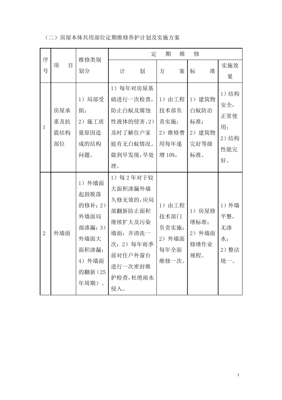 5.房屋本体共用部位定期维修养护计划及实施方案_第1页