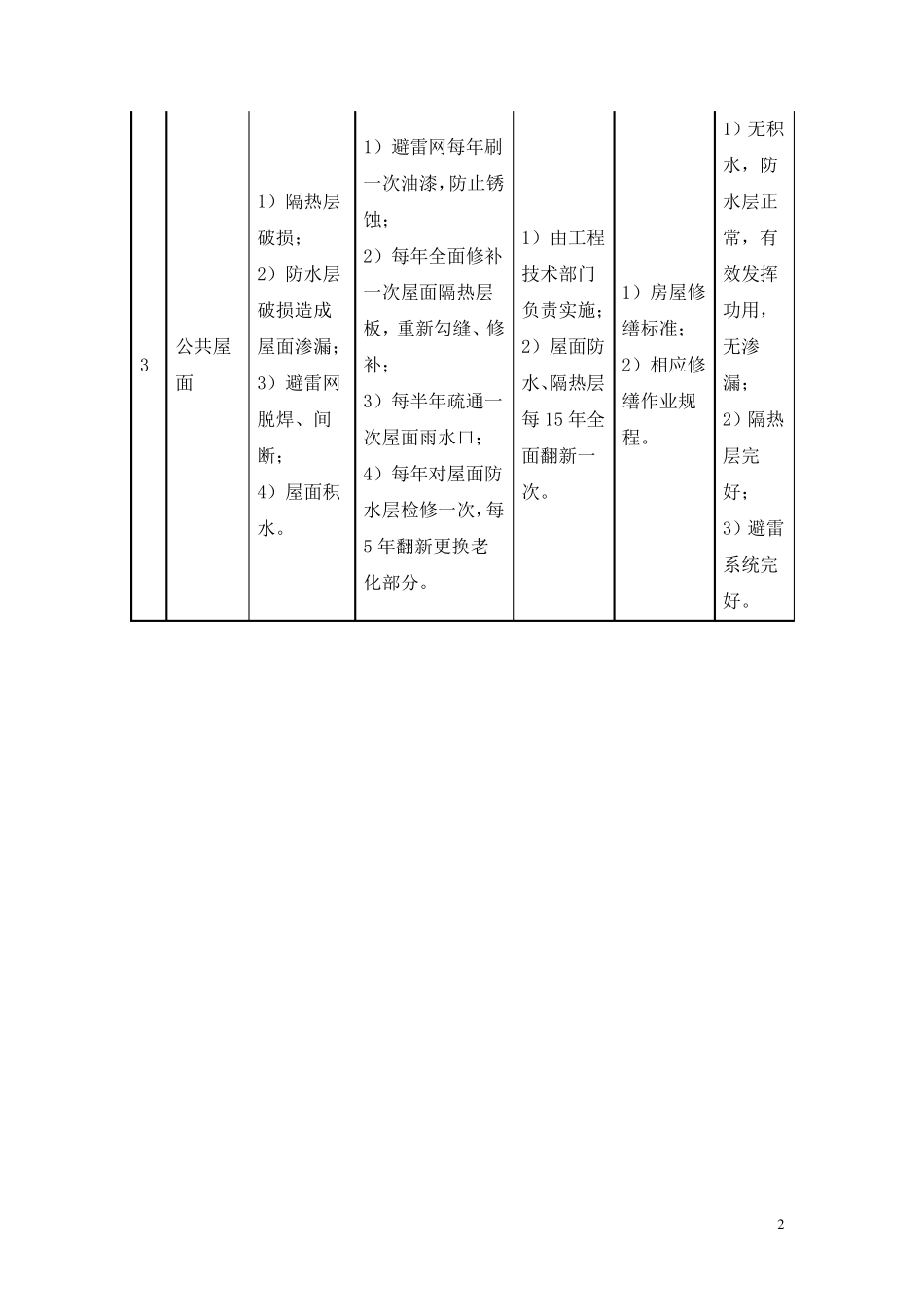 5.房屋本体共用部位定期维修养护计划及实施方案_第2页