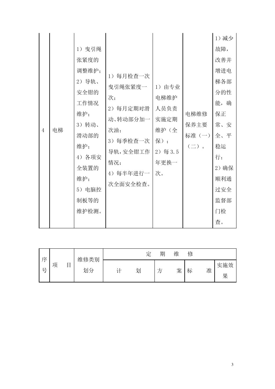 5.房屋本体共用部位定期维修养护计划及实施方案_第3页