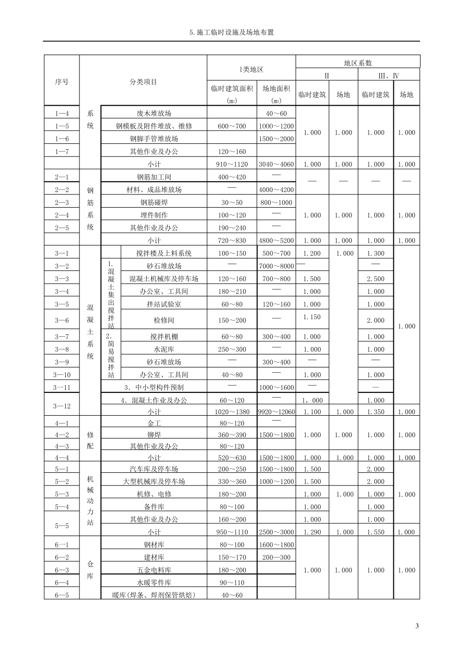 5.施工临时设施及场地布置_第3页