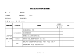 5.景观方案设计成果审查要点