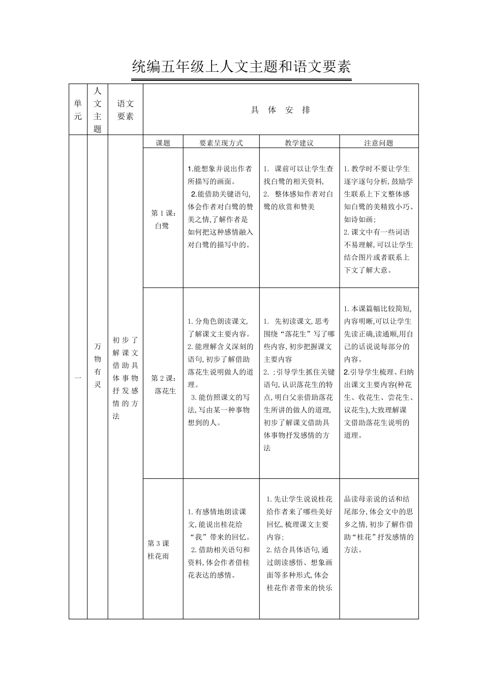 5.统编五上人文主题和语文要素_第1页