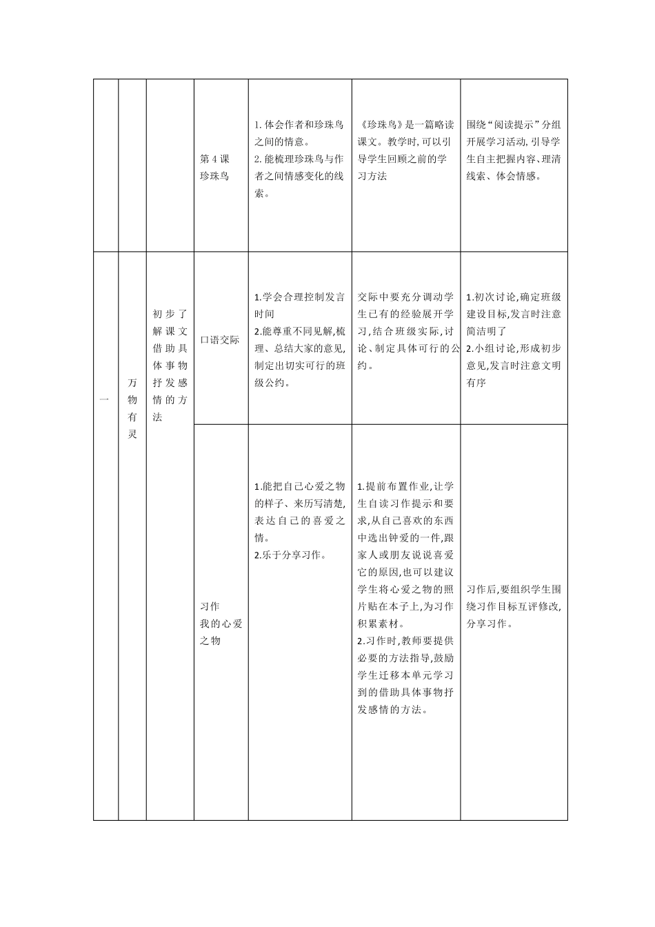 5.统编五上人文主题和语文要素_第2页