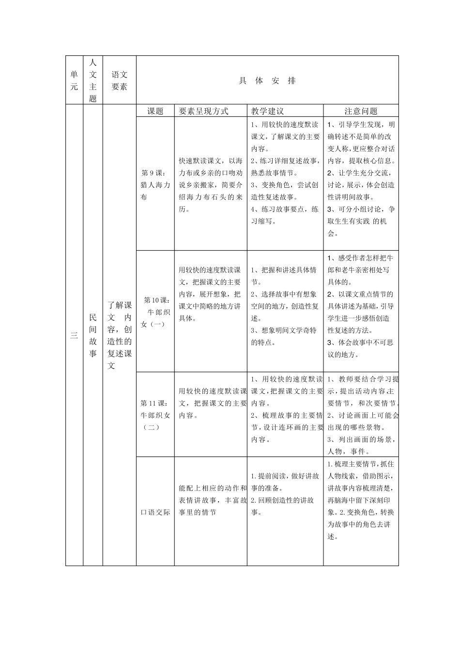 5.统编五上人文主题和语文要素_第3页