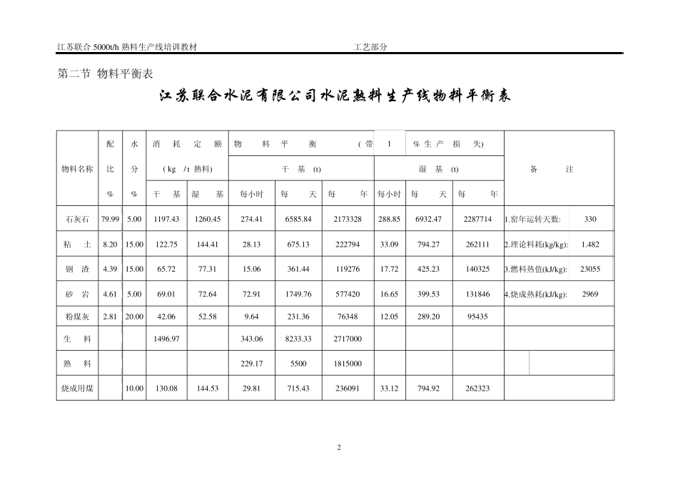 5000吨熟料生产线培训教材工艺部分_第2页