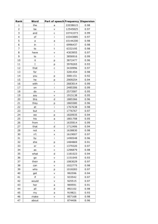 5000常用英语单词排序(1~1000)
