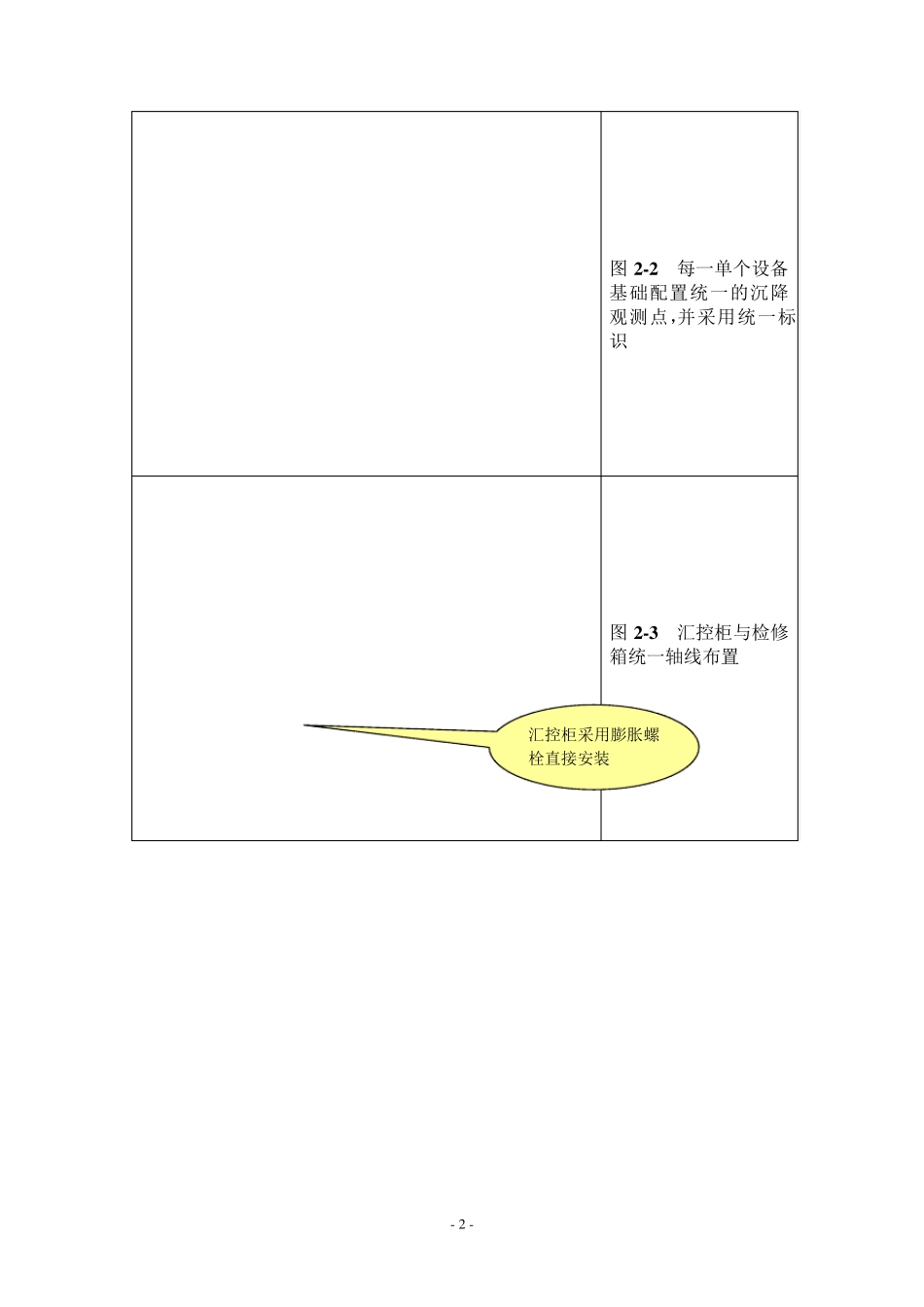 500kV练塘变电站学习调研部分照片及点评_第2页