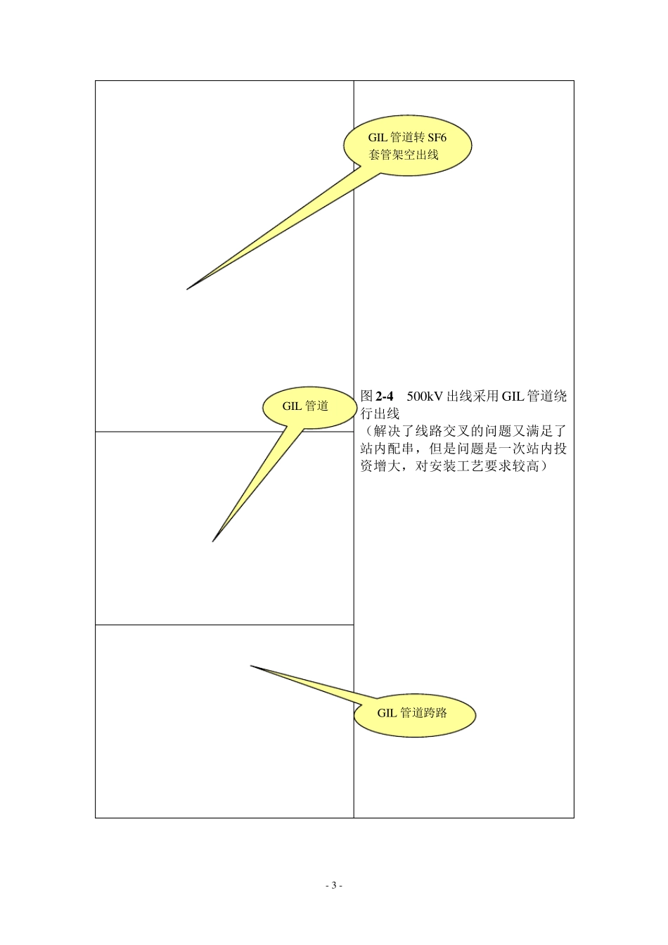 500kV练塘变电站学习调研部分照片及点评_第3页