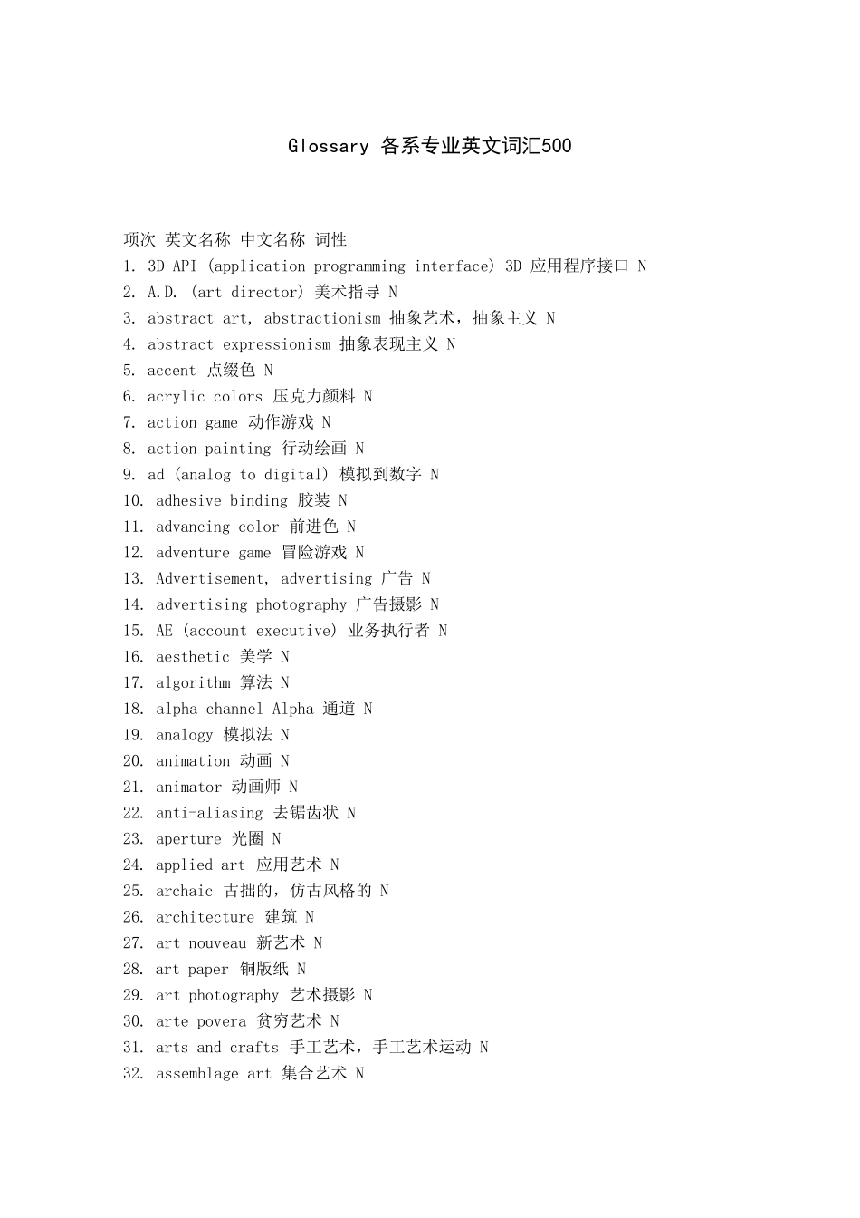 500个艺术类单词_第1页