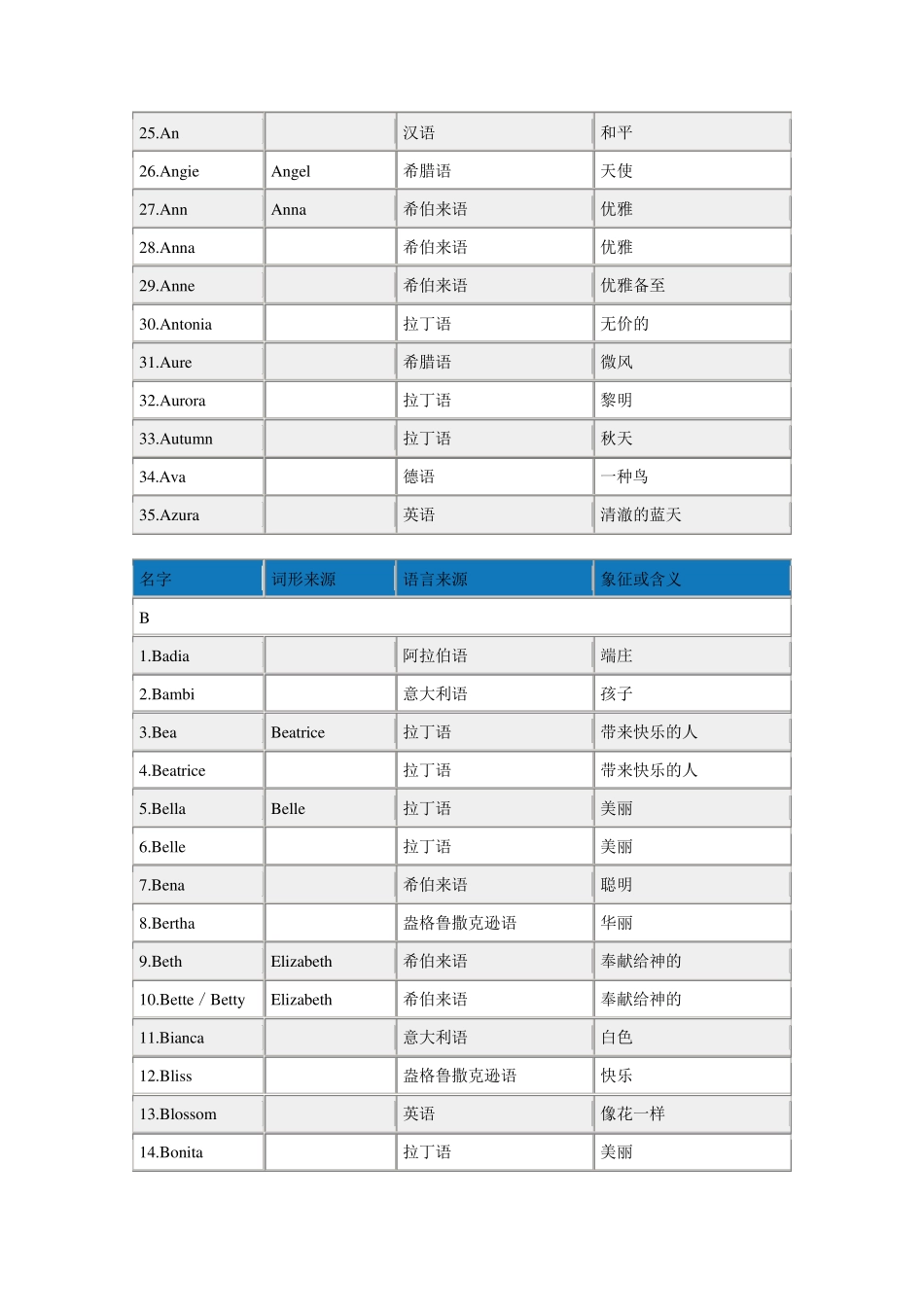 500个英文名含义(女孩)_第2页