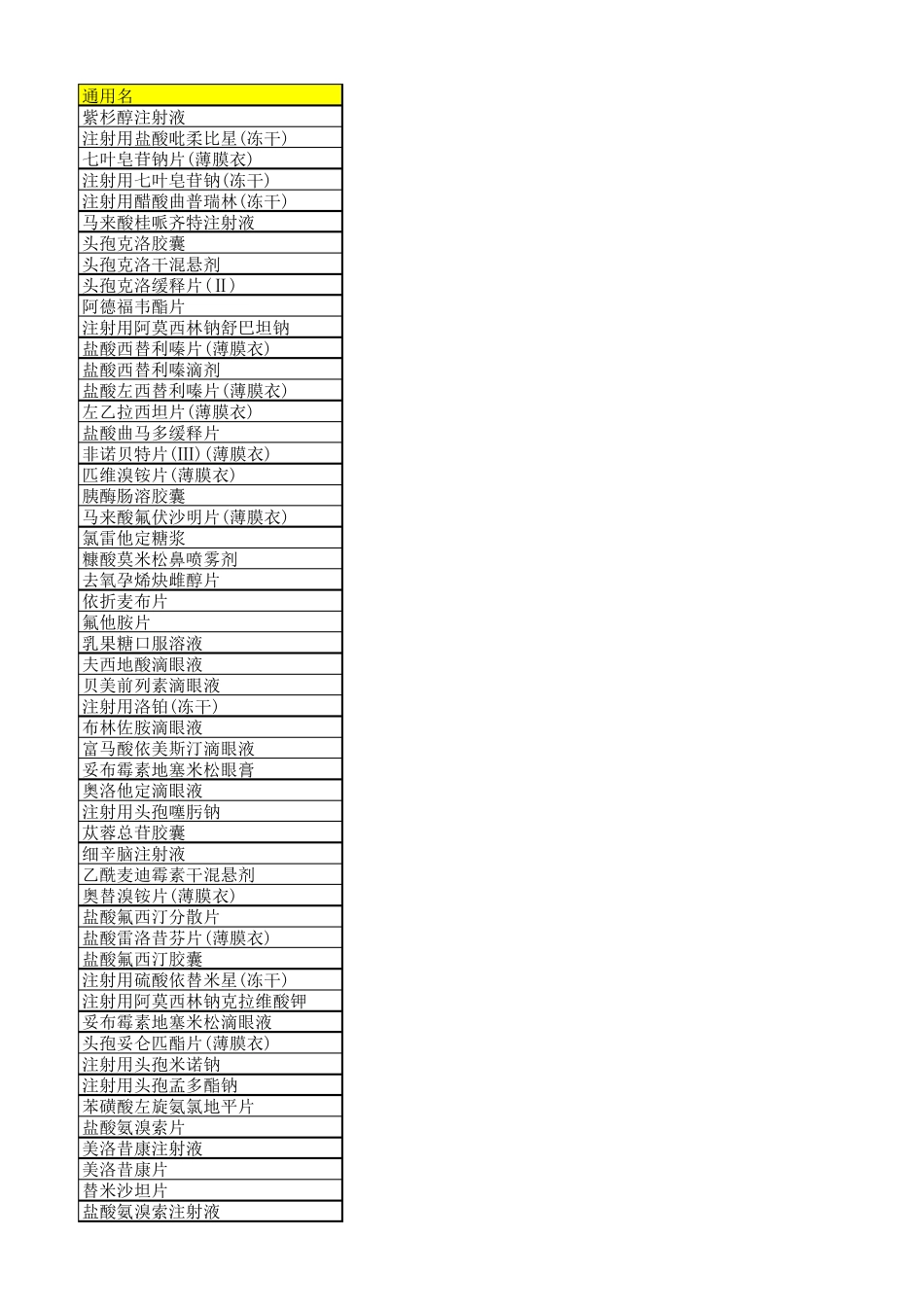 500个药品原研厂家排名_第1页