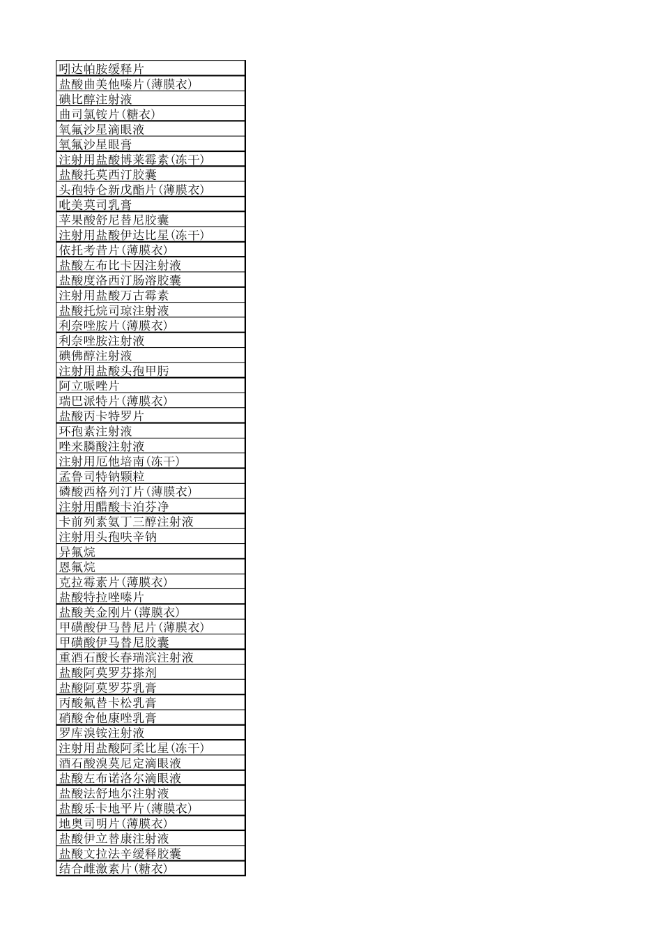 500个药品原研厂家排名_第2页
