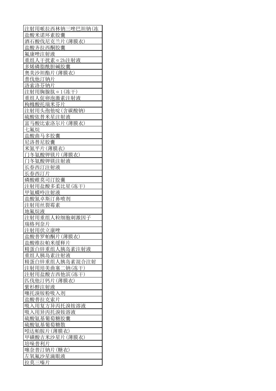 500个药品原研厂家排名_第3页