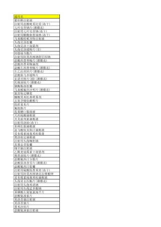 500个药品原研厂家排名