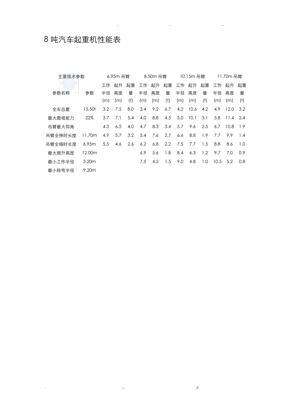 500吨汽车吊性能参数表_第2页