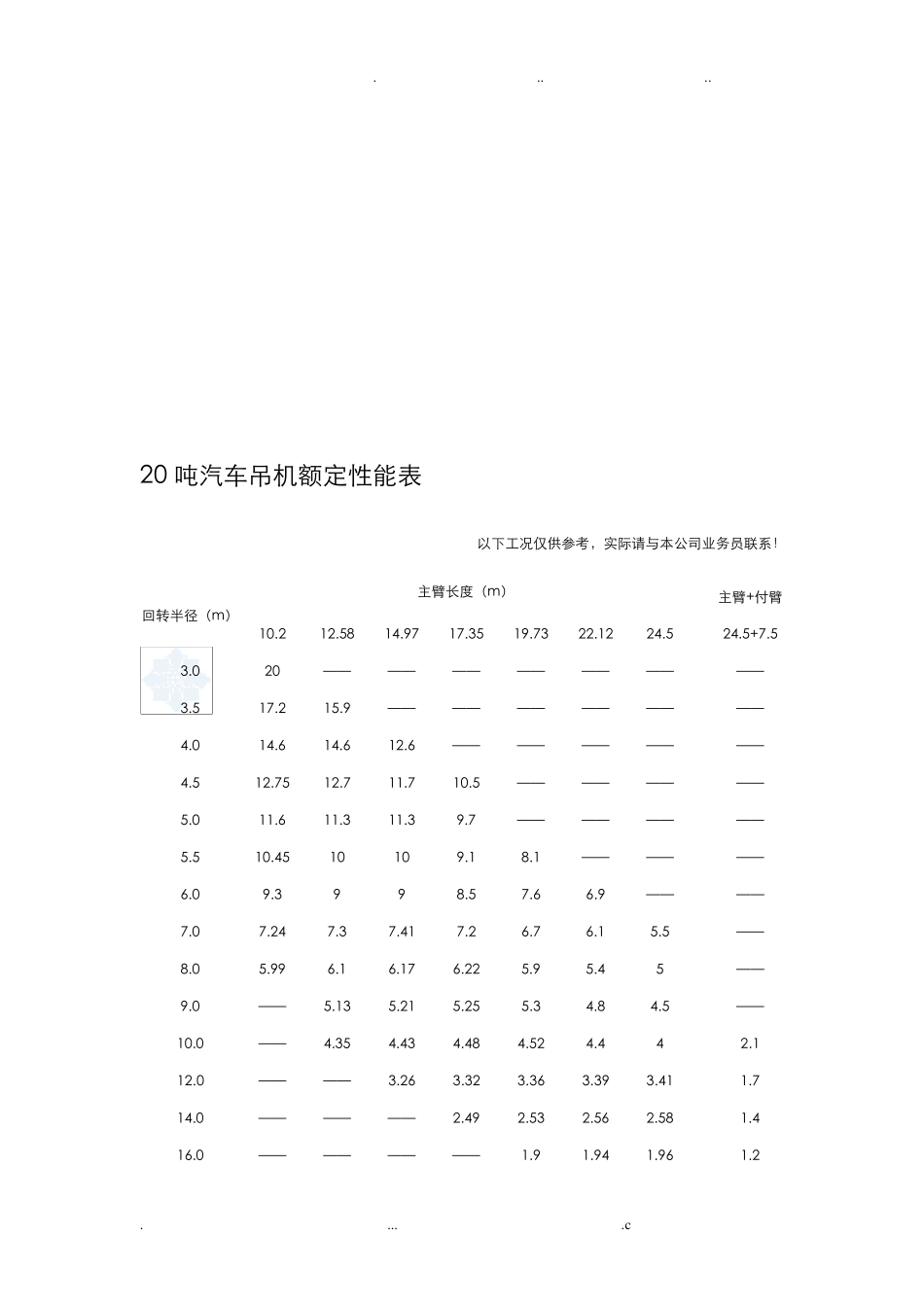500吨汽车吊性能参数表_第3页