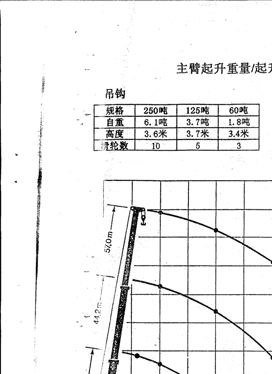 500吨汽车吊车性能参数_第3页