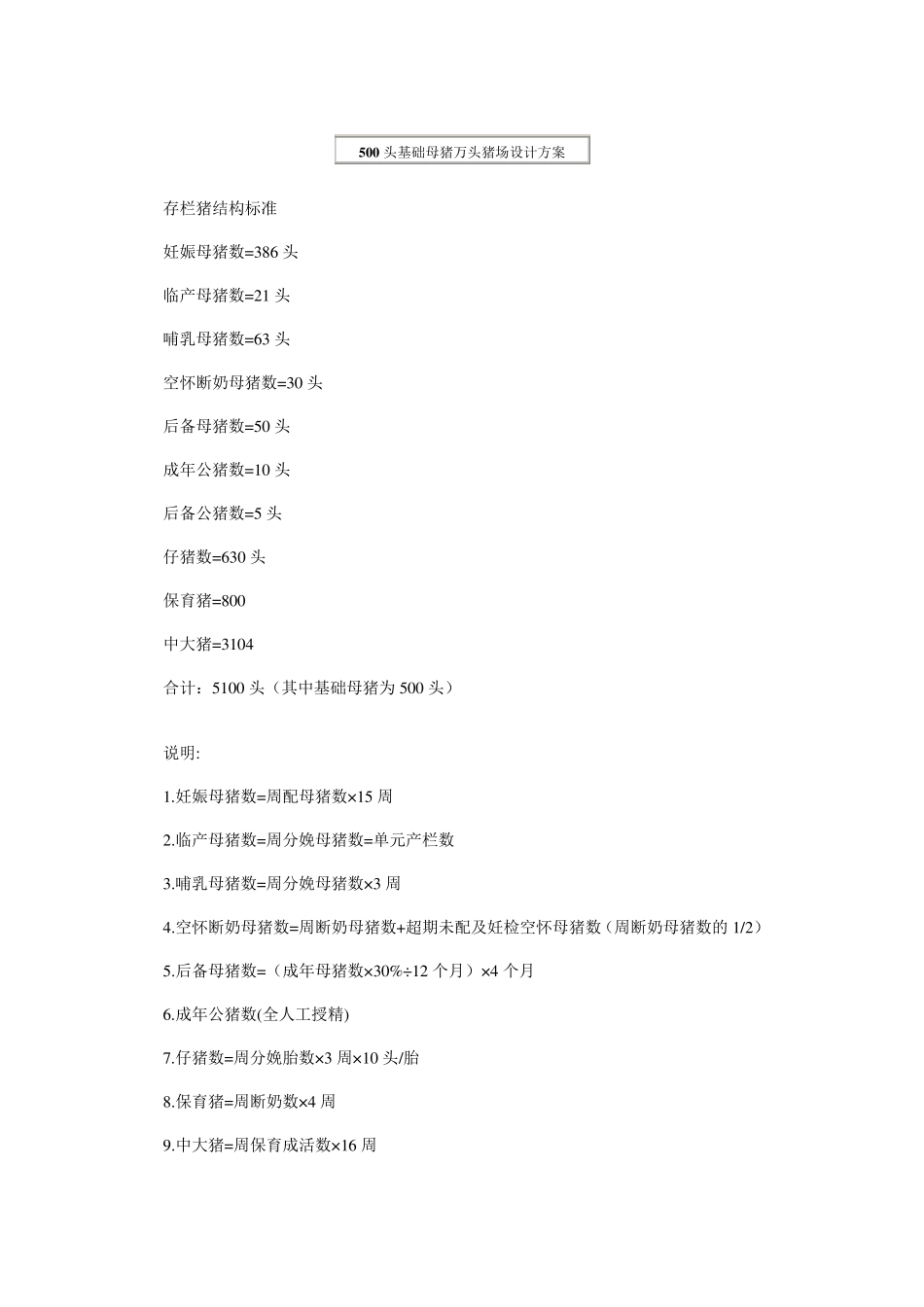 500头基础母猪万头猪场设计方案_第2页